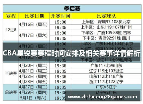 CBA星锐赛赛程时间安排及相关赛事详情解析