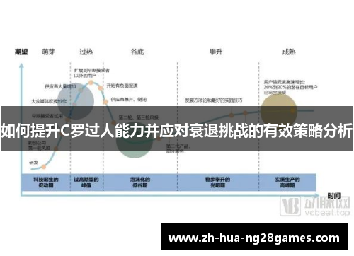 如何提升C罗过人能力并应对衰退挑战的有效策略分析