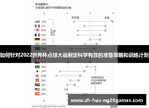 如何针对2022世界杯点球大战制定科学有效的准备策略和训练计划