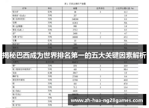 揭秘巴西成为世界排名第一的五大关键因素解析