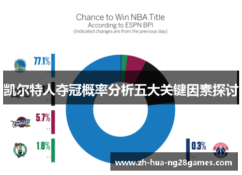 凯尔特人夺冠概率分析五大关键因素探讨
