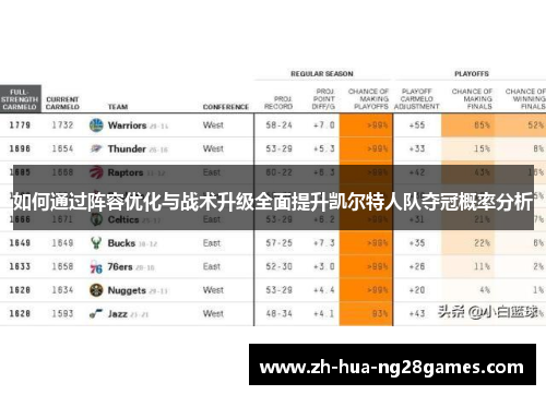如何通过阵容优化与战术升级全面提升凯尔特人队夺冠概率分析