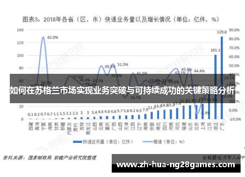如何在苏格兰市场实现业务突破与可持续成功的关键策略分析