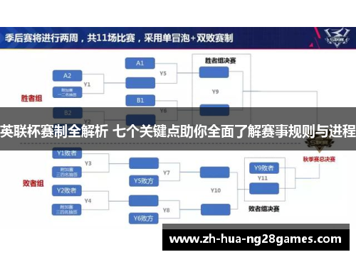 英联杯赛制全解析 七个关键点助你全面了解赛事规则与进程