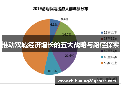 推动双城经济增长的五大战略与路径探索
