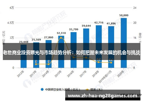 老詹商业投资眼光与市场趋势分析：如何把握未来发展的机会与挑战