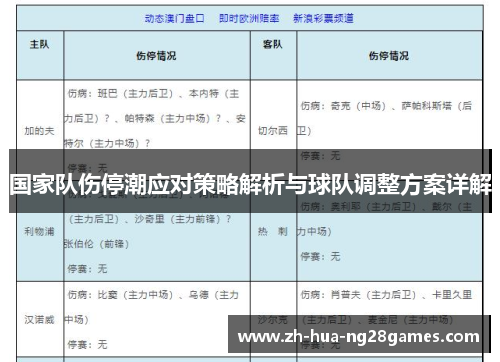国家队伤停潮应对策略解析与球队调整方案详解 国家队伤停潮应对策略解析与球队调整方案详解