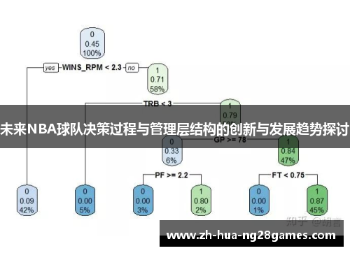 未来NBA球队决策过程与管理层结构的创新与发展趋势探讨