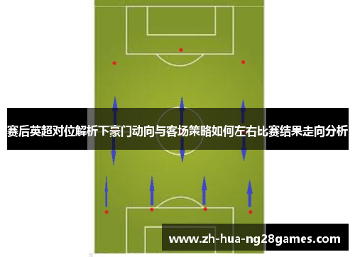 赛后英超对位解析下豪门动向与客场策略如何左右比赛结果走向分析 赛后英超对位解析下豪门动向与客场策略如何左右比赛结果走向分析